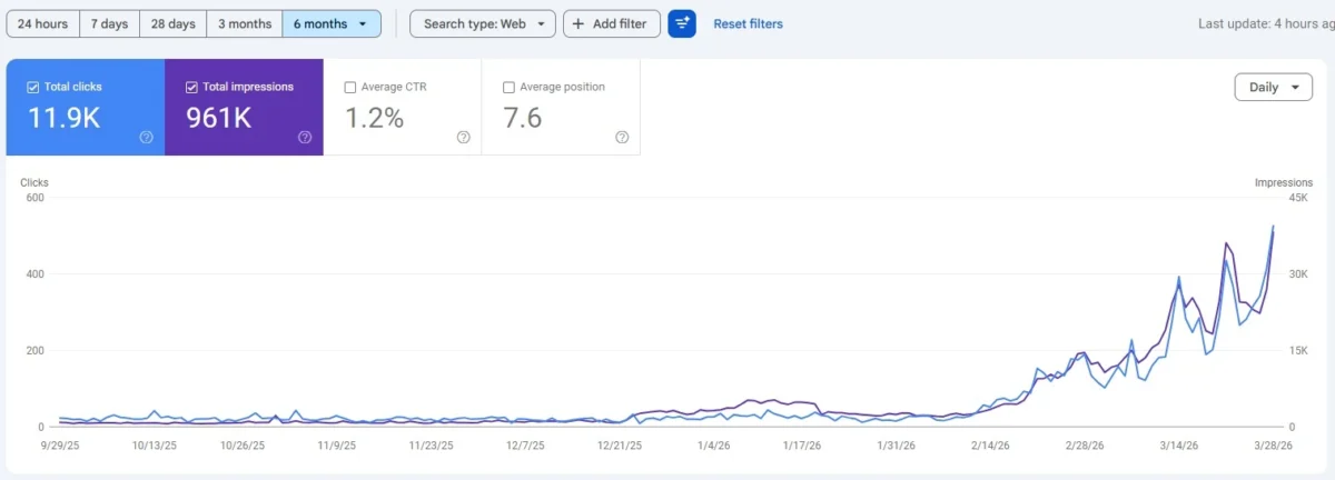 SEOzar client case study - 2