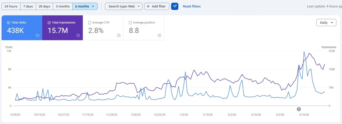 SEOzar client case study - 3