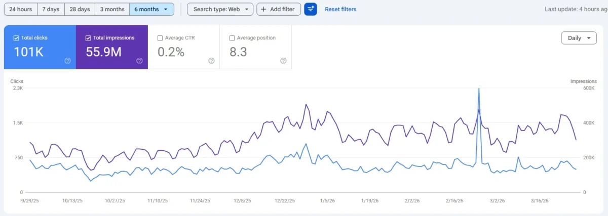 SEOzar client case study - 4