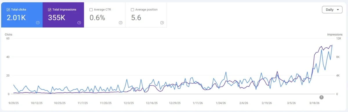 SEOzar client case study - 6