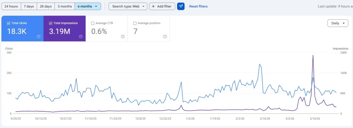 SEOzar client case study