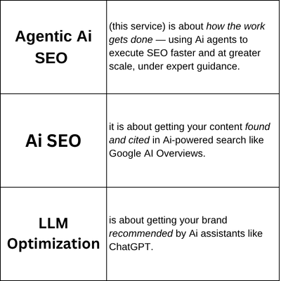 Agentic AI SEO vs AI SEO vs LLM Optimization - SEOzar